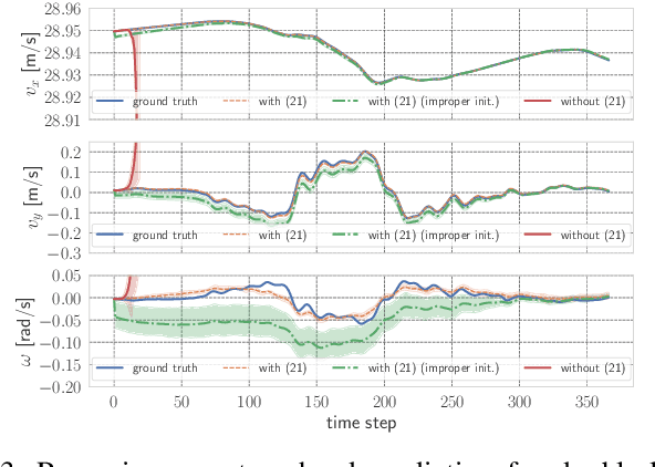 Figure 3 for Imitation Learning from Observations: An Autoregressive Mixture of Experts Approach