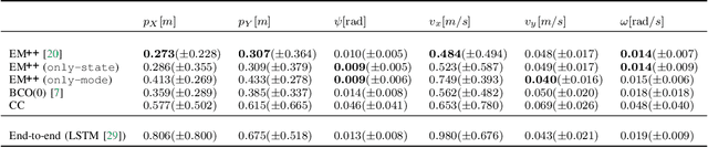 Figure 4 for Imitation Learning from Observations: An Autoregressive Mixture of Experts Approach