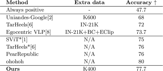 Figure 1 for Masked Autoencoders for Egocentric Video Understanding @ Ego4D Challenge 2022