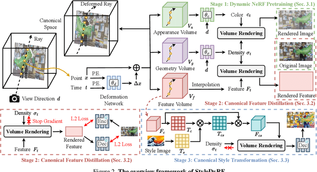 Figure 2 for StyleDyRF: Zero-shot 4D Style Transfer for Dynamic Neural Radiance Fields