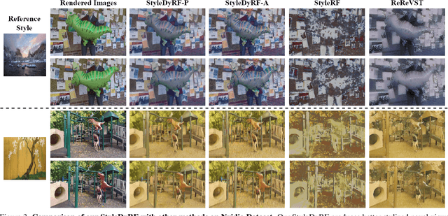 Figure 4 for StyleDyRF: Zero-shot 4D Style Transfer for Dynamic Neural Radiance Fields