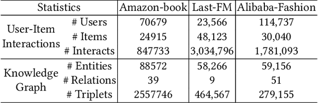 Figure 2 for Knowledge Graph Pruning for Recommendation