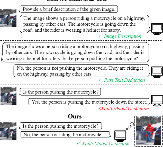 Figure 1 for Mitigating Hallucination in Visual Language Models with Visual Supervision