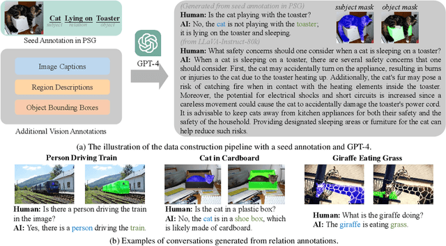 Figure 3 for Mitigating Hallucination in Visual Language Models with Visual Supervision