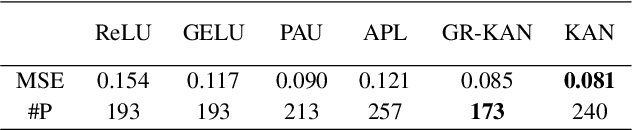 Figure 2 for An Investigation on the Potential of KAN in Speech Enhancement