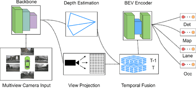 Figure 1 for QuadBEV: An Efficient Quadruple-Task Perception Framework via Bird's-Eye-View Representation