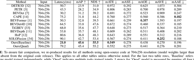 Figure 4 for QuadBEV: An Efficient Quadruple-Task Perception Framework via Bird's-Eye-View Representation