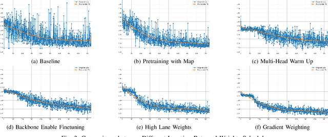 Figure 3 for QuadBEV: An Efficient Quadruple-Task Perception Framework via Bird's-Eye-View Representation