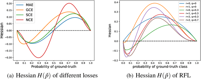 Figure 1 for Robust-GBDT: A Novel Gradient Boosting Model for Noise-Robust Classification