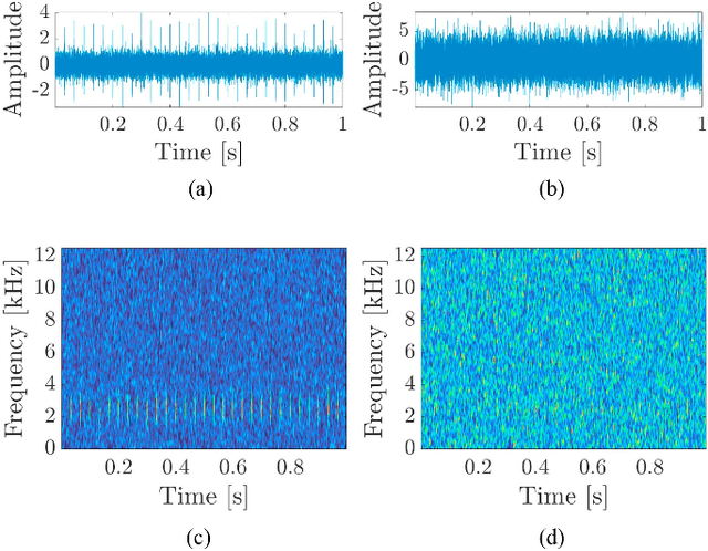 Figure 2 for Bearing damage detection with orthogonal and non-negative low-rank feature extraction