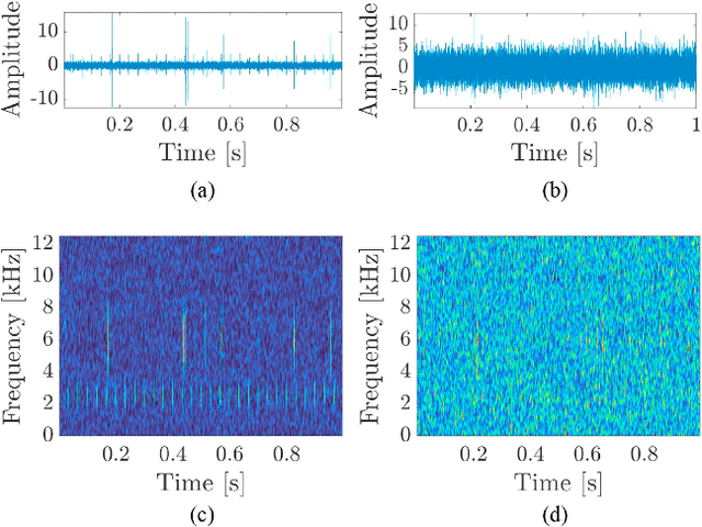 Figure 3 for Bearing damage detection with orthogonal and non-negative low-rank feature extraction