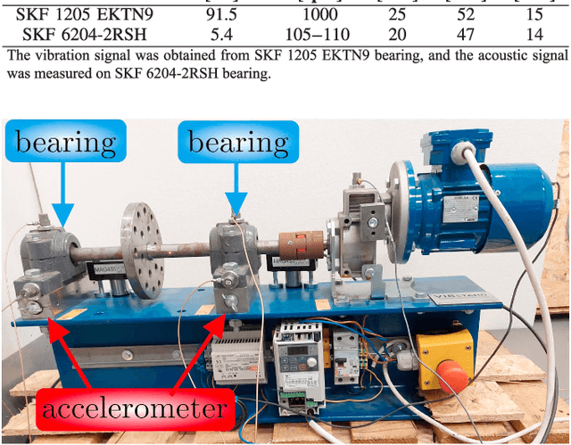 Figure 4 for Bearing damage detection with orthogonal and non-negative low-rank feature extraction