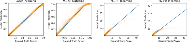 Figure 3 for Graph Neural Networks for Interferometer Simulations