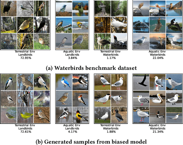 Figure 1 for InvDiff: Invariant Guidance for Bias Mitigation in Diffusion Models