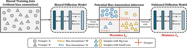 Figure 3 for InvDiff: Invariant Guidance for Bias Mitigation in Diffusion Models