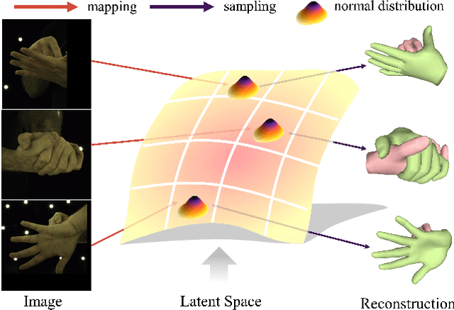 Figure 1 for Reconstructing Interacting Hands with Interaction Prior from Monocular Images