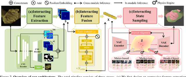 Figure 3 for Reconstructing Interacting Hands with Interaction Prior from Monocular Images