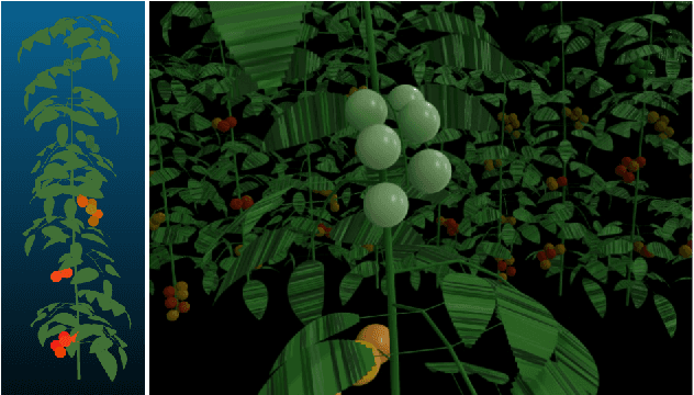 Figure 3 for MOT-DETR: 3D Single Shot Detection and Tracking with Transformers to build 3D representations for Agro-Food Robots