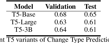 Figure 2 for Text2TimeSeries: Enhancing Financial Forecasting through Time Series Prediction Updates with Event-Driven Insights from Large Language Models