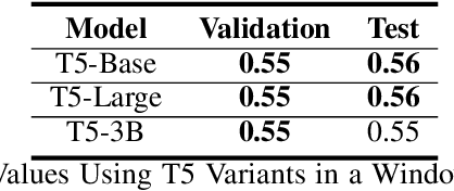 Figure 4 for Text2TimeSeries: Enhancing Financial Forecasting through Time Series Prediction Updates with Event-Driven Insights from Large Language Models