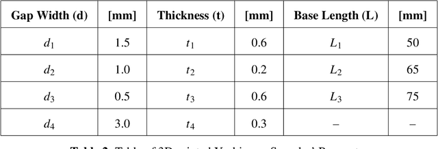 Figure 4 for Hyper Yoshimura: How a slight tweak on a classical folding pattern unleashes meta-stability for deployable robots