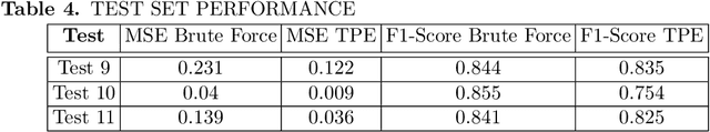 Figure 4 for Estimating speaker direction on a humanoid robot with binaural acoustic signals