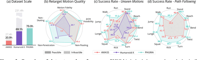 Figure 2 for PHUMA: Physically-Grounded Humanoid Locomotion Dataset