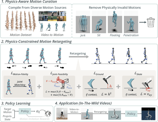 Figure 4 for PHUMA: Physically-Grounded Humanoid Locomotion Dataset