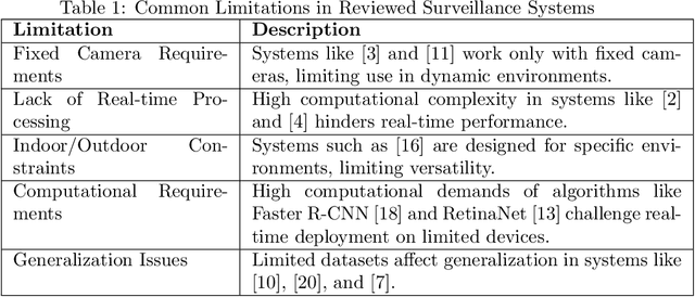 Figure 1 for Intelligent Video Recording Optimization using Activity Detection for Surveillance Systems