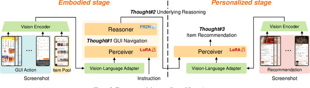 Figure 4 for SmartAgent: Chain-of-User-Thought for Embodied Personalized Agent in Cyber World