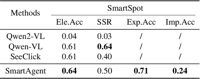 Figure 3 for SmartAgent: Chain-of-User-Thought for Embodied Personalized Agent in Cyber World