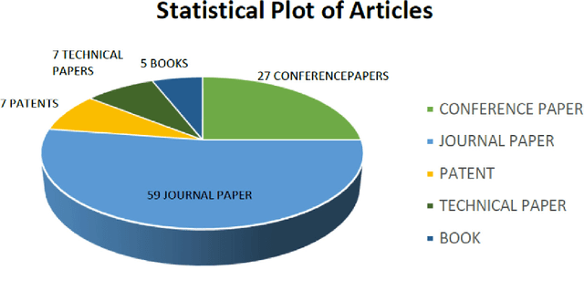 Figure 1 for Power Transformer Health Index and Life Span Assessment: A Comprehensive Review of Conventional and Machine Learning based Approaches