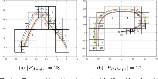 Figure 1 for A Transition System Abstraction Framework for Neural Network Dynamical System Models