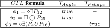 Figure 3 for A Transition System Abstraction Framework for Neural Network Dynamical System Models