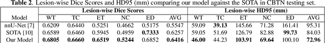 Figure 4 for A New Logic For Pediatric Brain Tumor Segmentation