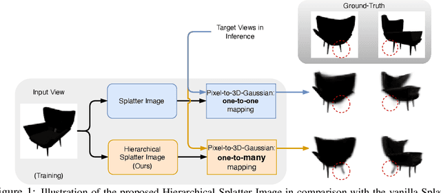Figure 1 for A Pixel Is Worth More Than One 3D Gaussians in Single-View 3D Reconstruction