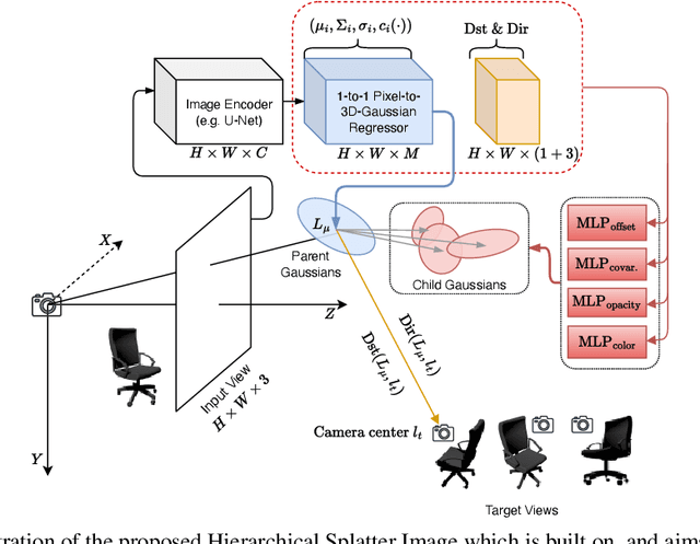 Figure 3 for A Pixel Is Worth More Than One 3D Gaussians in Single-View 3D Reconstruction
