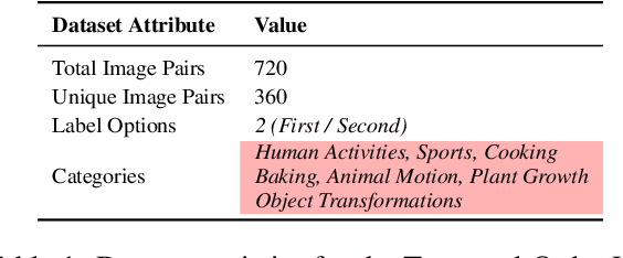 Figure 2 for Can Multimodal LLMs do Visual Temporal Understanding and Reasoning? The answer is No!