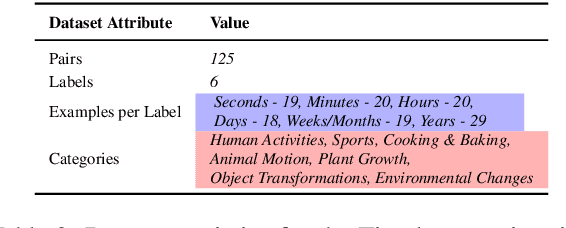 Figure 4 for Can Multimodal LLMs do Visual Temporal Understanding and Reasoning? The answer is No!