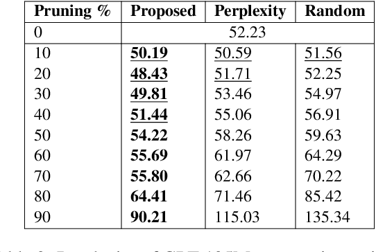 Figure 3 for Measuring Sample Importance in Data Pruning for Training LLMs from a Data Compression Perspective