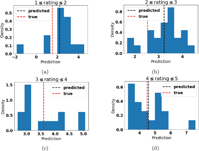 Figure 4 for Continuous Semi-Supervised Nonnegative Matrix Factorization
