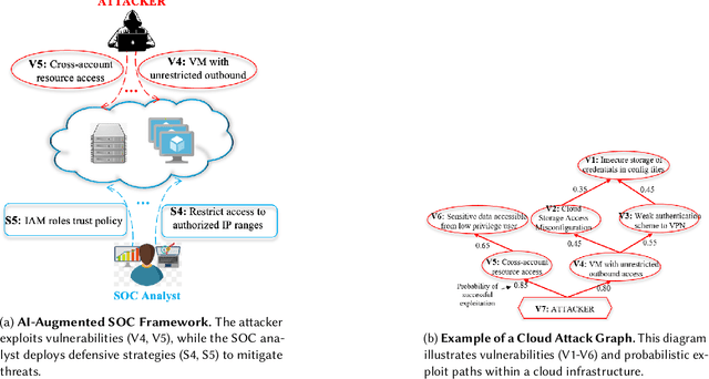 Figure 1 for Human-AI Collaboration in Cloud Security: Cognitive Hierarchy-Driven Deep Reinforcement Learning