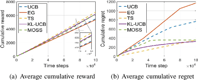 Figure 1 for A Bandit Approach to Online Pricing for Heterogeneous Edge Resource Allocation