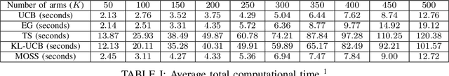 Figure 4 for A Bandit Approach to Online Pricing for Heterogeneous Edge Resource Allocation