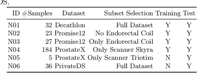 Figure 1 for Benchmarking Collaborative Learning Methods Cost-Effectiveness for Prostate Segmentation