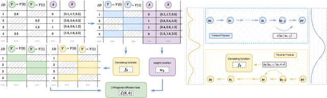 Figure 2 for DiffPO: A causal diffusion model for learning distributions of potential outcomes