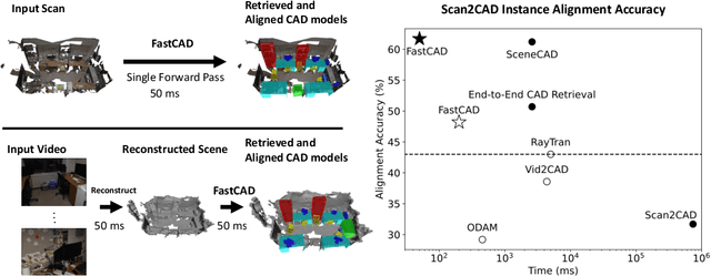 Figure 1 for FastCAD: Real-Time CAD Retrieval and Alignment from Scans and Videos