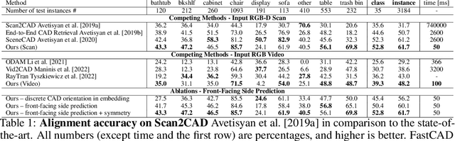 Figure 2 for FastCAD: Real-Time CAD Retrieval and Alignment from Scans and Videos