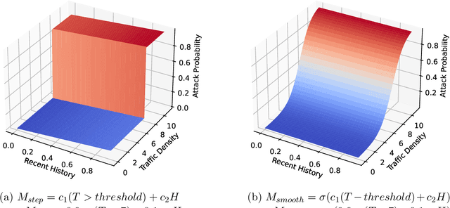 Figure 4 for A Critical Assessment of Interpretable and Explainable Machine Learning for Intrusion Detection