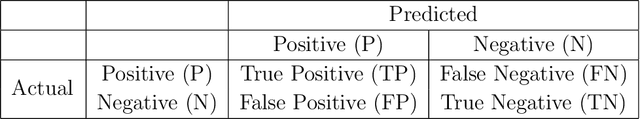 Figure 2 for A Critical Assessment of Interpretable and Explainable Machine Learning for Intrusion Detection
